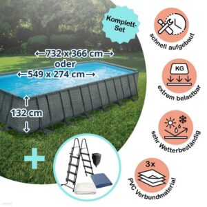 Planet Pool Framepool Polygroup Summer Waves Elite Rechteck Frame Pool S (Beckenset)